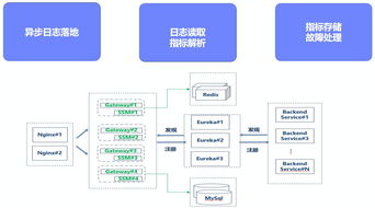 詳解數據服務共享發布與數據處理服務